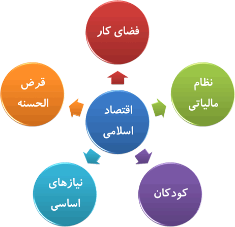 اقتصاد اسلامی