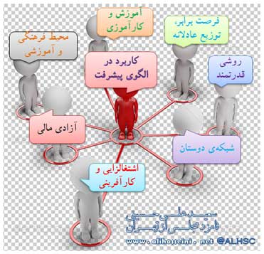 فواید نتورکینگ - کاربرد در الگوی پیشرفت اسلامی ایرانی