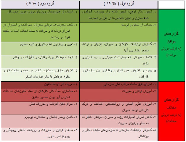 تحلیل عاملی