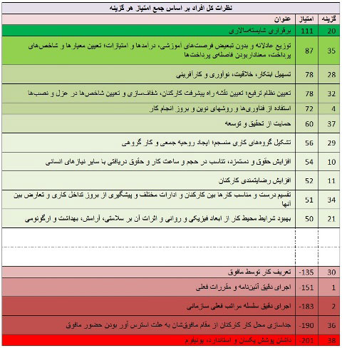 تفسیر گروه‌های شناسایی‌شده