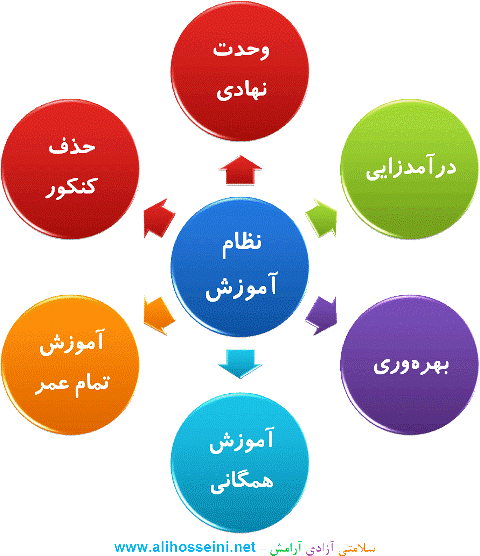 طرح کلی نظام آموزشی جدید عبارت است از ترکیب نظام آموزش سنتی استاد-شاگردی با فناوری‌های نوین بر مبنای نتورکینگ یا کار شبکه‌ای