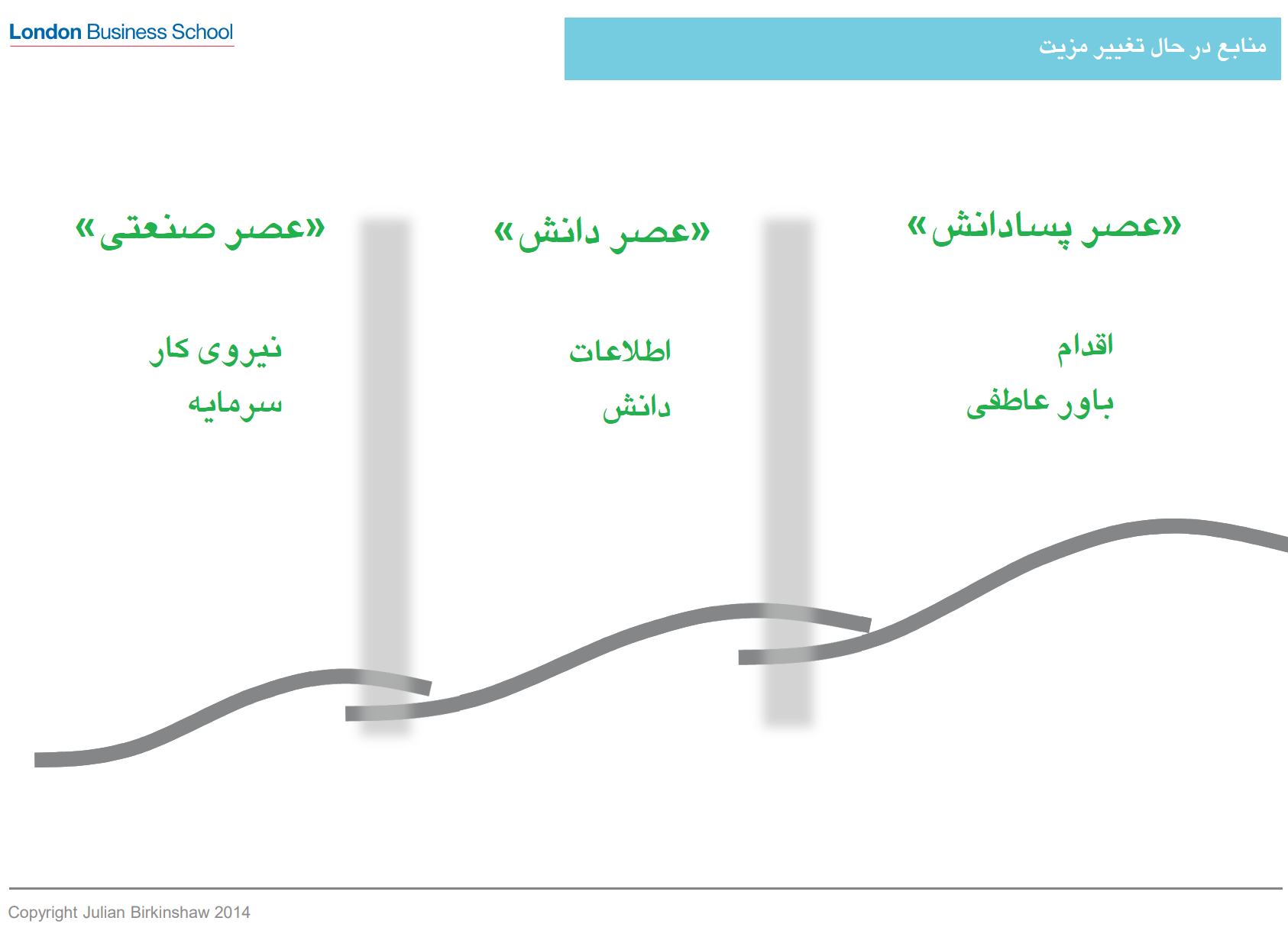 دگرگونی مزیت رقابتی در تغییر امواج سازماندهی کسبوکارها دگرگونی مزیت رقابتی در تغییر امواج سازماندهی کسبوکارها