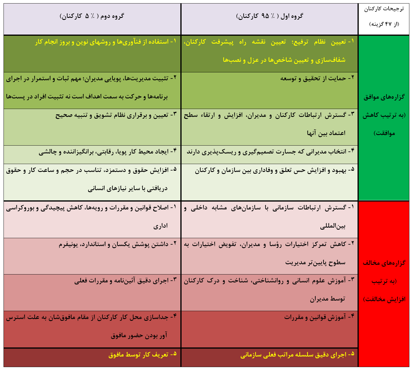 تحلیل عاملی