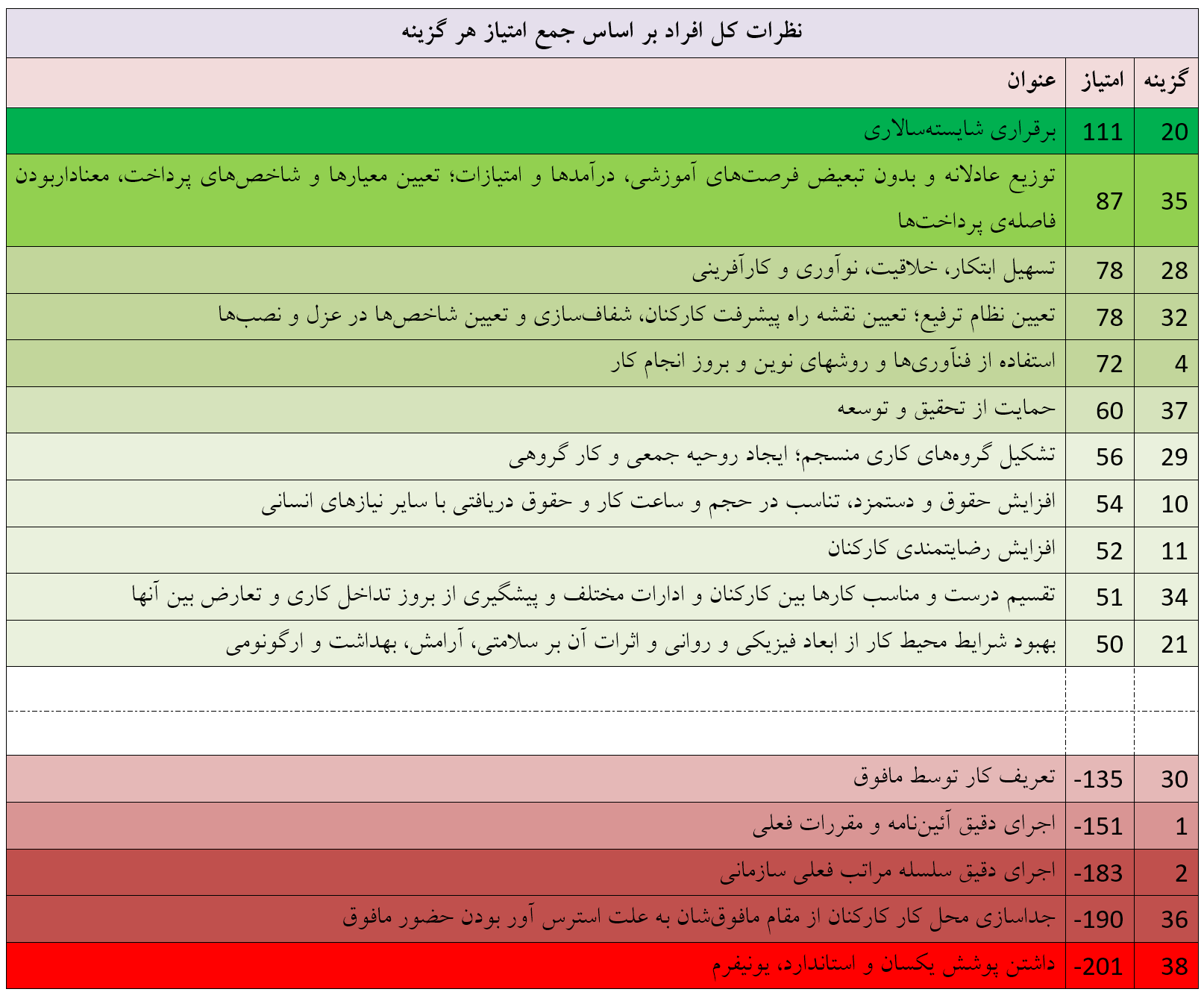 تفسیر گروه‌های شناسایی‌شده