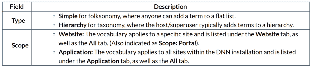 Vocabulary's type and scope 