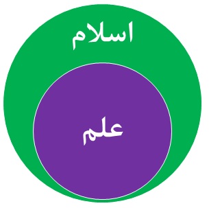 نمایش نموداری تصویر مطلوب از رابطه و نسبت بین علم و دین